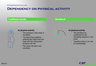 Hydrocephalus Dependency on physical activity  Page  At physical activity The pressure in the chest is increased  The blood has problems entering the chest from the head and the intracranial pressure will rise  The shunt will open and overdrain Traditional shunts SinuShunt At physical activity The SinuShunt is unaffected by the increasing pressure in the chest Therefore there is no risk of overdrainage 