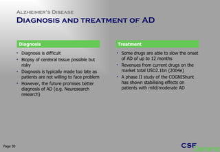 Alzheimer’s Disease  Diagnosis and treatment of AD  Page  Diagnosis is difficult Biopsy of cerebral tissue possible but risky Diagnosis is typically made too late as patients are not willing to face problem However, the future promises better diagnosis of AD (e.g. Neurosearch research) Some drugs are able to slow the onset of AD of up to 12 months  Revenues from current drugs on the market total USD2.1bn (2004e) A phase II study of the COGNIShunt has shown stabilising effects on patients with mild/moderate AD  Diagnosis Treatment 