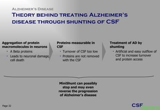 Alzheimer’s Disease  Theory behind treating Alzheimer’s disease through shunting of CSF  Page  Aggregation of protein macromolecules in neurons A Beta proteins Leads to neuronal damage/cell death Proteins measurable in CSF Turnover of CSF too low Proteins are not removed with the CSF Treatment of AD by shunting  Artificial and easy outflow of CSF to increase turnover and protein access  MiniShunt can possibly stop and may even reverse the progression of Alzheimer’s disease 