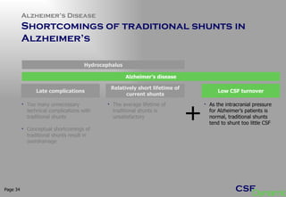 Alzheimer’s Disease  Shortcomings of traditional shunts in Alzheimer’s  Page  + As the intracranial pressure for Alzheimer’s patients is normal, traditional shunts tend to shunt too little CSF Late complications Too many unnecessary technical complications with traditional shunts Conceptual shortcomings of traditional shunts result in overdrainage Relatively short lifetime of current shunts The average lifetime of traditional shunts is unsatisfactory Low CSF turnover Alzheimer’s disease Hydrocephalus 