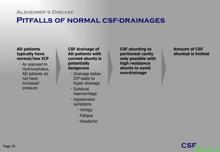 Alzheimer’s Disease  Pitfalls of normal csf-drainages  Page  CSF drainage of AD patients with current shunts is potentially dangerous Drainage below ICP leads to hyper drainage Subdural haemorrhage Hypotensive symptoms Vertigo Fatigue Headache AD patients typically have normal/low ICP As opposed to Hydrocephalus, AD patients do not have increased pressure CSF shunting to peritoneal cavity only possible with high resistance shunts to avoid overdrainage Amount of CSF shunted is limited  