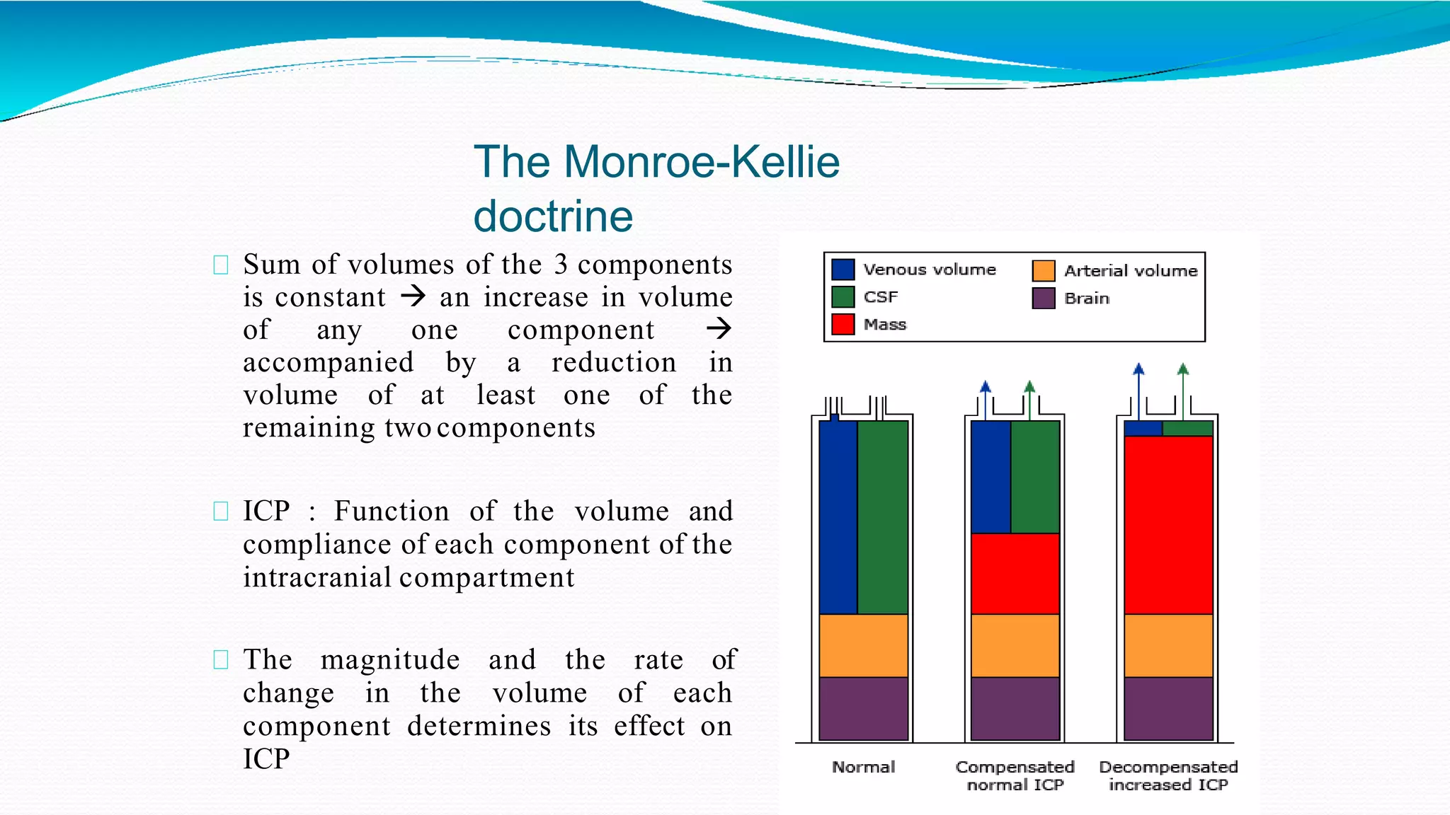 CSF Production, Dynamics and Physiology | PPTX