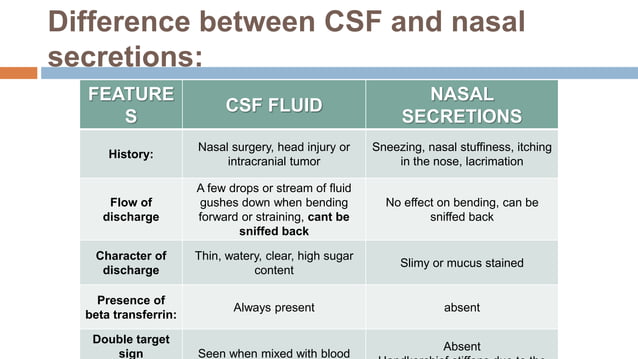 CSF RHINORRHOEA.pptx