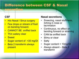 Csf rhinorrhoea, choanal atresia , nasal myiasis | PPTX
