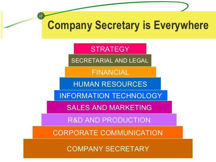 Photo showing importance of Company Secretary