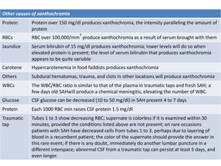 Other causes of xanthochromia
Protein Protein over 150 mg/dl produces xanthochroma, the intensity paralleling the amount of
protein
RBCs RBC over 100,000/mm
3
produce xanthochromia as a result of serum brought with them
Jaundice Serum bilirubin of 15 mg/dl produces xanthochromia; lower levels will do so when
elevated protein is present; the level of serum bilirubin that produces xanthochromia
appears to be quite variable
Carotene Hypercarotenemia in food faddists produces xanthochromia
Others Subdural hematomas, trauma, and clots in other locations will produce xanthochromia
WBCs The WBC/RBC ratio is similar to that of the plasma in traumatic taps and fresh SAH; a
few days old SAHwill produce a chemical meningitis, elevating the number of WBC.
Glucose CSF glucose can be decreased (10 to 50 mg/dl) in SAH present 4 to 7 days
Protein Each 1000 RBC min raises CSF protein 1.5 mg/dl
Traumatic
tap
Tubes 1 to 3 show decreasing RBC; supernate is colorless if it is examined within 30
minutes, provided the conditions listed above are not present; on rare occasions
patients with SAH have decreased cells from tubes 1 to 3, perhaps due to layering of
blood in a recumbent patient; the color of the supernate should provide the answer in
this rare event; if there is any doubt, immediately do another lumbar puncture in a
different interspace; abnormal CSF from a traumatic tap can persist at least 5 days, and
even longer.
 