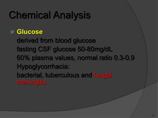 CSF, transudates, exudates.pptx