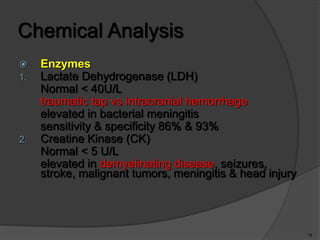 CSF, transudates, exudates.pptx