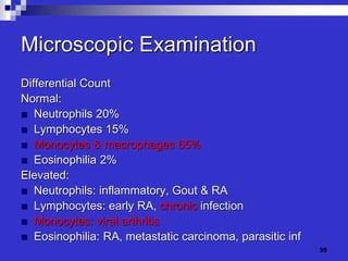 CSF, transudates, exudates.pptx