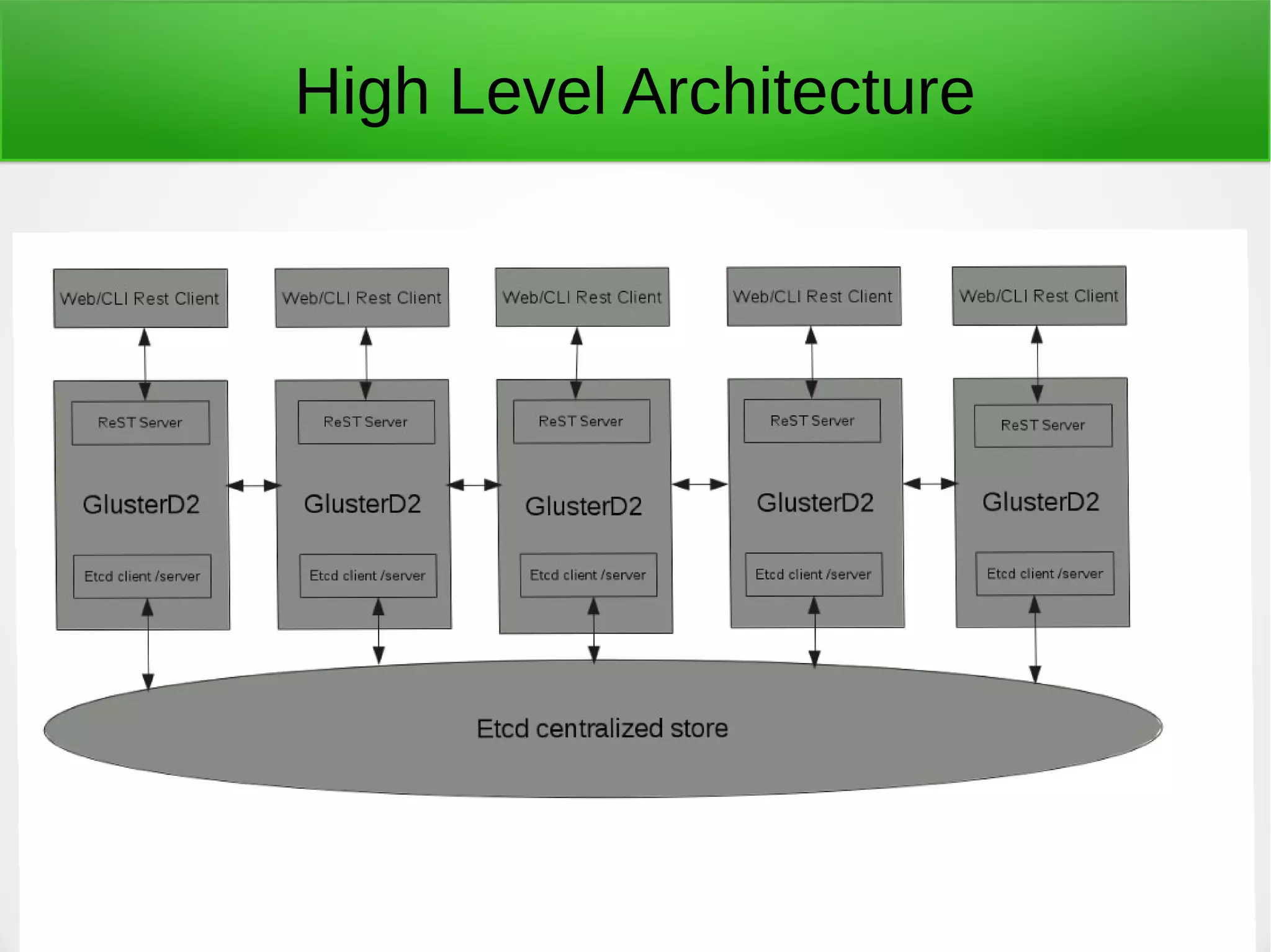 Vault - April 21, 2016 14
High Level Architecture
 