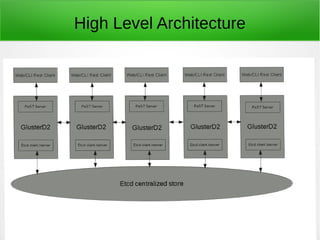 Vault - April 21, 2016 14
High Level Architecture
 