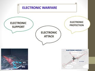 ELECTRONIC WARFARE
ELECTRONIC
SUPPORT
ELECTRONIC
ATTACK
ELECTRONIC
PROTECTION
 