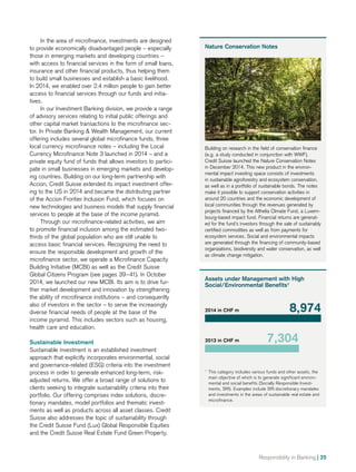 Responsibility in Banking | 25
Assets under Management with High
Social/Environmental Benefits¹
1
	 This category includes various funds and other assets, the
main objective of which is to generate significant environ-
mental and social benefits (Socially Responsible Invest-
ments, SRI). Examples include SRI discretionary mandates
and investments in the areas of sustainable real estate and
microfinance.
2014 in CHF m
2013 in CHF m
8,974
7,304
Nature Conservation Notes
Building on research in the field of conservation finance
(e.g. a study conducted in conjunction with WWF),
Credit Suisse launched the Nature Conservation Notes
in December 2014. This new product in the environ-
mental impact investing space consists of investments
in sustainable agroforestry and ecosystem conservation,
as well as in a portfolio of sustainable bonds. The notes
make it possible to support conservation activities in
around 20 countries and the economic development of
local communities through the revenues generated by
projects financed by the Althelia Climate Fund, a Luxem-
bourg-based impact fund. Financial returns are generat-
ed for the fund’s investors through the sale of sustainably
certified commodities as well as from payments for
ecosystem services. Social and environmental impacts
are generated through the financing of community-based
organizations, biodiversity and water conservation, as well
as climate change mitigation.
In the area of microfinance, investments are designed
to provide economically disadvantaged people – especially
those in emerging markets and developing countries –
with access to financial services in the form of small loans,
insurance and other financial products, thus helping them
to build small businesses and establish a basic livelihood.
In 2014, we enabled over 2.4 million people to gain better
access to financial services through our funds and initia-
tives.
In our Investment Banking division, we provide a range
of advisory services relating to initial public offerings and
other capital market transactions to the microfinance sec-
tor. In Private Banking  Wealth Management, our current
offering includes several global microfinance funds, three
local currency microfinance notes – including the Local
Currency Microfinance Note 3 launched in 2014 – and a
private equity fund of funds that allows investors to partici-
pate in small businesses in emerging markets and develop-
ing countries. Building on our long-term partnership with
Accion, Credit Suisse extended its impact investment offer-
ing to the US in 2014 and became the distributing partner
of the Accion Frontier Inclusion Fund, which focuses on
new technologies and business models that supply financial
services to people at the base of the income pyramid.
Through our microfinance-related activities, we aim
to promote financial inclusion among the estimated two-
thirds of the global population who are still unable to
access basic financial services. Recognizing the need to
ensure the responsible development and growth of the
microfinance sector, we operate a Microfinance Capacity
Building Initiative (MCBI) as well as the Credit Suisse
Global Citizens Program (see pages 39–41). In October
2014, we launched our new MCBI. Its aim is to drive fur-
ther market development and innovation by strengthening
the ability of microfinance institutions – and consequently
also of investors in the sector – to serve the increasingly
diverse financial needs of people at the base of the
income pyramid. This includes sectors such as housing,
health care and education.
Sustainable Investment
Sustainable investment is an established investment
approach that explicitly incorporates environmental, social
and governance-related (ESG) criteria into the investment
process in order to generate enhanced long-term, risk-
adjusted returns. We offer a broad range of solutions to
clients seeking to integrate sustainability criteria into their
portfolio. Our offering comprises index solutions, discre-
tionary mandates, model portfolios and thematic invest-
ments as well as products across all asset classes. Credit
Suisse also addresses the topic of sustainability through
the Credit Suisse Fund (Lux) Global Responsible Equities
and the Credit Suisse Real Estate Fund Green Property.
 