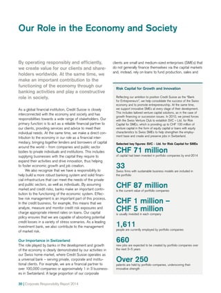 30 | Corporate Responsibility Report 2014
clients are small and medium-sized enterprises (SMEs) that
do not generally finance themselves via the capital markets
and, instead, rely on loans to fund production, sales and
By operating responsibly and efficiently,
we create value for our clients and share-
holders worldwide. At the same time, we
make an important contribution to the
functioning of the economy through our
banking activities and play a constructive
role in society.
As a global financial institution, Credit Suisse is closely
interconnected with the economy and society and has
responsibilities towards a wide range of stakeholders. Our
primary function is to act as a reliable financial partner to
our clients, providing services and advice to meet their
individual needs. At the same time, we make a direct con-
tribution to the economy in our role as a financial inter­
mediary, bringing together lenders and borrowers of capital
around the world – from companies and public sector
bodies to private individuals and institutions. This includes
supplying businesses with the capital they require to
expand their activities and drive innovation, thus helping
to foster economic growth and job creation.
We also recognize that we have a responsibility to
help build a more robust banking system and solid finan-
cial infrastructure that can meet the needs of the private
and public sectors, as well as individuals. By assuming
market and credit risks, banks make an important contri-
bution to the functioning of the economic system. Effec-
tive risk management is an important part of this process.
In the credit business, for example, this means that we
analyze, measure and monitor credit risk exposures and
charge appropriate interest rates on loans. Our capital
policy ensures that we are capable of absorbing potential
credit losses in a variety of stress scenarios. As a leading
investment bank, we also contribute to the management
of market risk.
Our Importance in Switzerland
The role played by banks in the development and growth
of the economy is clearly demonstrated by our activities in
our Swiss home market, where Credit Suisse operates as
a universal bank – serving private, corporate and institu-
tional clients. For example, we are a financial partner to
over 100,000 companies or approximately 1 in 3 business-
es in Switzerland. A large proportion of our corporate
Our Role in the Economy and Society
Risk Capital for Growth and Innovation
Reflecting our ambition to position Credit Suisse as the “Bank
for Entrepreneurs”, we help consolidate the success of the Swiss
economy and to promote entrepreneurship. At the same time,
we support innovative SMEs at every stage of their development.
This includes tailored venture capital solutions, as in the case of
growth financing or succession issues. In 2010, we joined forces
with the Swiss Venture Club to establish SVC – Ltd. for Risk
Capital for SMEs, which is providing up to CHF 100 million of
venture capital in the form of equity capital or loans with equity
characteristics to Swiss SMEs to help strengthen the employ-
ment base and create and preserve jobs in Switzerland.
Selected key figures: SVC – Ltd. for Risk Capital for SMEs
CHF 71 million
of capital had been invested in portfolio companies by end-2014
33
Swiss firms with sustainable business models are included in
the portfolio
CHF 87 million
is the current value of portfolio companies
CHF 1 million –
CHF 5 million
is usually invested in each company
1,611
people are currently employed by portfolio companies
660
new jobs are expected to be created by portfolio companies over
the next 3–5 years
Over 250
patents are held by portfolio companies, underscoring their
innovative strength
 