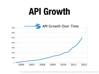 API Growth




http://blog.programmableweb.com/2012/02/06/5000-apis-facebook-google-and-twitter-are-changing-the-web/
 