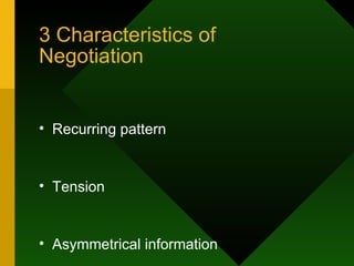 3 Characteristics of Negotiation Recurring pattern Tension Asymmetrical information 