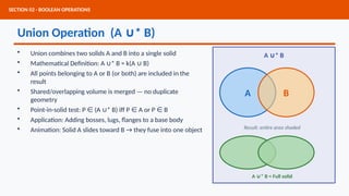 Comprehensive Study of Constructive Solid Geometry (CSG) for ...