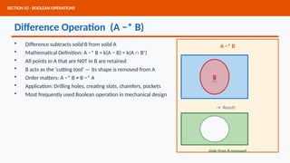 Comprehensive Study of Constructive Solid Geometry (CSG) for ...