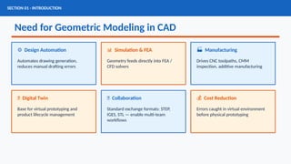 Comprehensive Study of Constructive Solid Geometry (CSG) for ...