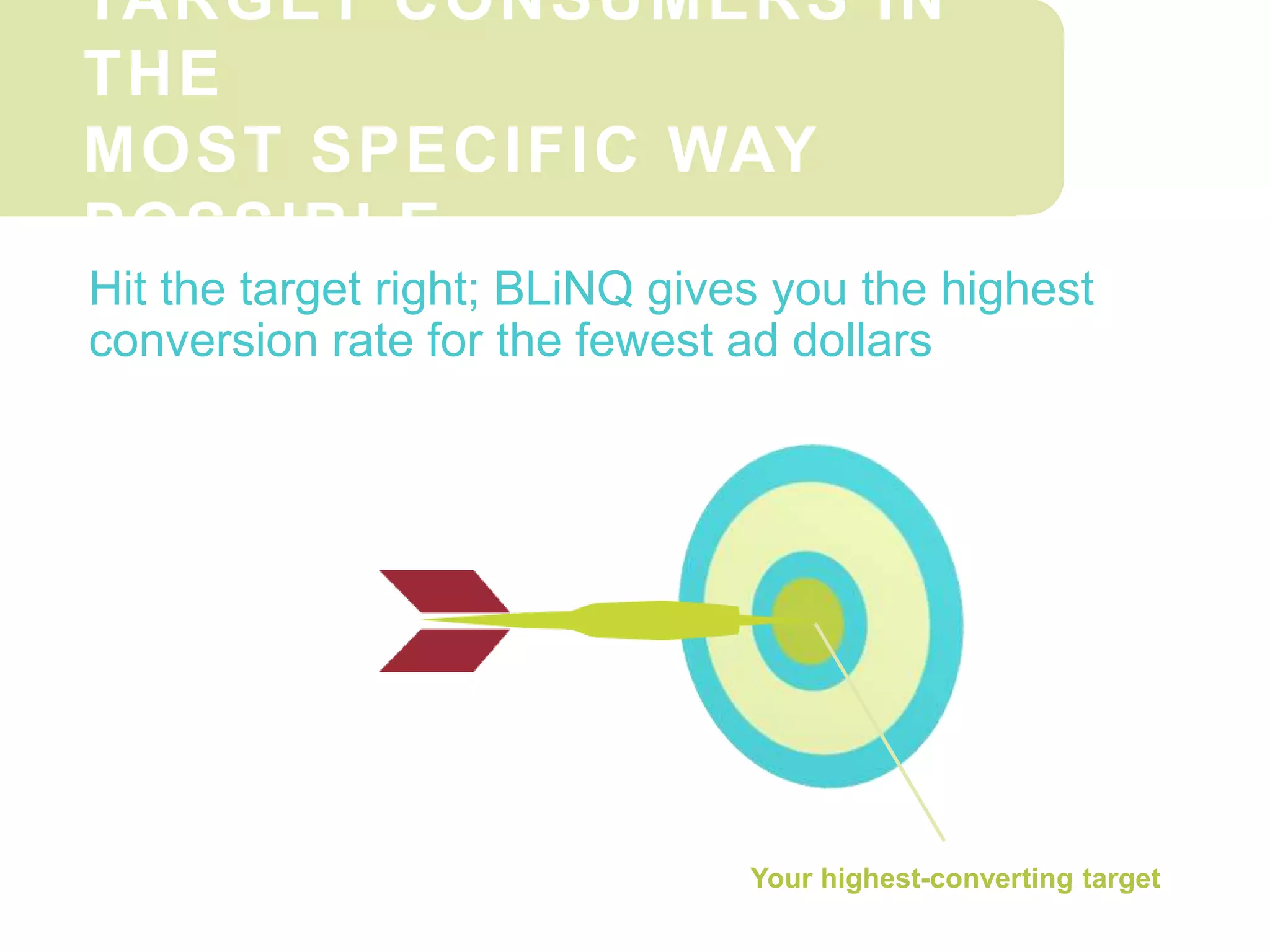 TARGET CONSUMERS IN
THE
MOST SPECIFIC WAY
POSSIBLE
Hit the target right; BLiNQ gives you the highest
conversion rate for the fewest ad dollars
Your highest-converting target
 