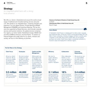 4 5Credit Suisse
Company Profile 2013
We offer our clients in Switzerland and around the world a broad
range of traditional and innovative banking services and prod-
ucts. We operate as an integrated bank, combining strengths and
expertise in our two global divisions, Private Banking & Wealth
Management (PB&WM) and Investment Banking. The two divi-
sions are supported by Shared Services, which provide corporate
services and business solutions. Our global structure comprises
four regions: our home market, Switzerland; Europe, Middle East
and Africa (EMEA); Americas; and Asia Pacific. To achieve our
financial targets and create value for our clients, investors and
society, we focus on the following six priorities:
Strategy
An integrated global bank with a strong
local presence
Home Market
In Switzerland, Credit Suisse is a leading bank for retail, private, corporate
and institutional clients. At the end of 2013, we had approximately CHF 150
billion of loans outstanding, including mortgages and loans to private sector
companies, to the public sector and to private clients. As an employer,
purchaser and investor, Credit Suisse makes a substantial contribution to
economic output and employment in all Swiss regions.
The Six Pillars of Our Strategy
Client Focus
We put our clients’
needs first. We as-
pire to be a reliable
and flexible long-
term partner to our
clients at all times.
2.2 million
clients served by
Credit Suisse worldwide
as of year-end 2013
Employees
We strive to attract,
develop and retain
top talent in order to
deliver outstanding
financial products
and services to our
clients.
46,000
employees worldwide
as of year-end 2013
(full-time equivalents)
Collaboration
Close collaboration
between our divi-
sions and regions is
essential to deliver-
ing comprehensive
solutions to meet
the complex financial
needs of our clients.
18%
of 2013 net revenues
were from transactions
in which both our
divisions, or more than
one business within
PB&WM, were involved
Capital and Risk
Management
While prudent risk-
taking aligned with
our strategic priori-
ties is fundamental
to our business, we
maintain a conser-
vative framework to
manage liquidity and
capital.
14 billion
in Look-through capital
added during 2013 in
CHF, including issued
Buffer Capital Notes
and contingent capital
instruments
Efficiency
We strive for
superior efficiency
levels, while not
compromising
growth or reputation.
3.1 billion
cost base reduction in
CHF, achieved by year-
end 2013, measured
against the annualized
adjusted 1H11 expense
run-rate
Corporate
Responsibility
We assume our vari-
ous responsibilities
as a bank, an em-
ployer as well as to-
ward the society and
the environment.
2.4 million
people at the base of
the income pyramid
have benefited to date
as a result of Credit
Suisse’s microfinance
activities
Chairman of the Board of Directors of Credit Suisse Group AG
Urs Rohner
Chief Executive Officer of Credit Suisse Group AG
Brady W. Dougan
 