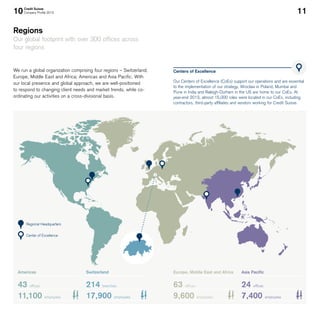 10 11Credit Suisse
Company Profile 2013
Regions
Our global footprint with over 300 offices across
four regions
We run a global organization comprising four regions – Switzerland;
Europe, Middle East and Africa; Americas and Asia Pacific. With
our local presence and global approach, we are well-positioned
to respond to changing client needs and market trends, while co-
ordinating our activities on a cross-divisional basis.
Centers of Excellence
Our Centers of Excellence (CoEs) support our operations and are essential
to the implementation of our strategy. Wroclaw in Poland, Mumbai and
Pune in India and Raleigh-Durham in the US are home to our CoEs. At
year-end 2013, almost 15,000 roles were located in our CoEs, including
contractors, third-party affiliates and vendors working for Credit Suisse.
Americas
43 offices
11,100 employees
Switzerland
214 branches
17,900 employees
Europe, Middle East and Africa
63 offices
9,600 employees
Asia Pacific
24 offices
7,400 employees
Regional Headquarters
Center of Excellence
 