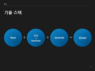 CSGG: Database Team Project | PPTX