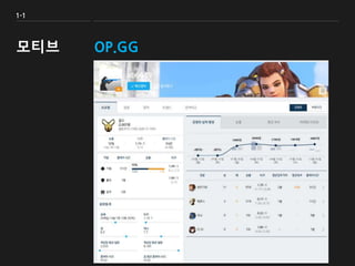 CSGG: Database Team Project | PPTX