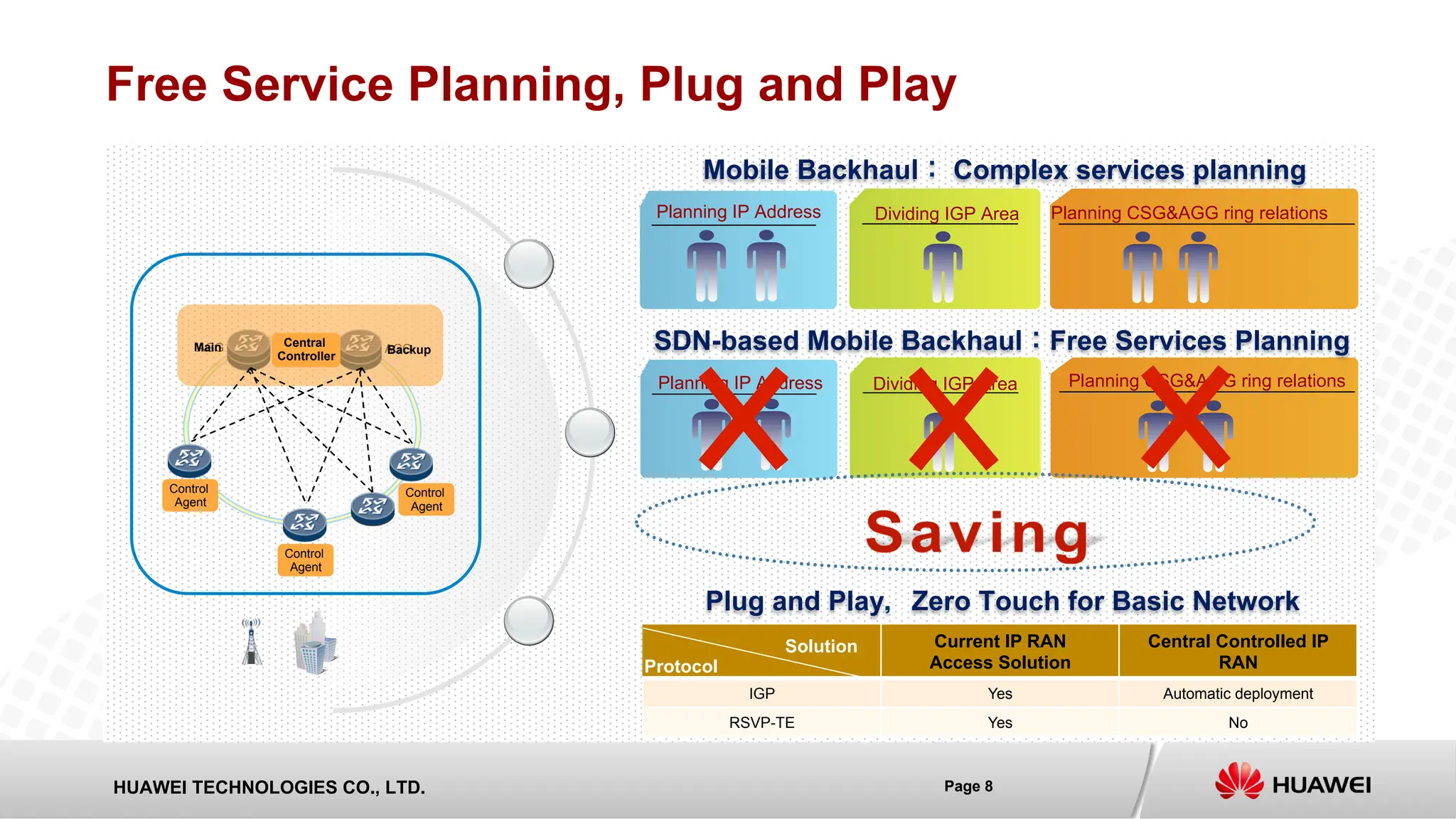 CSG Huawei.pdf