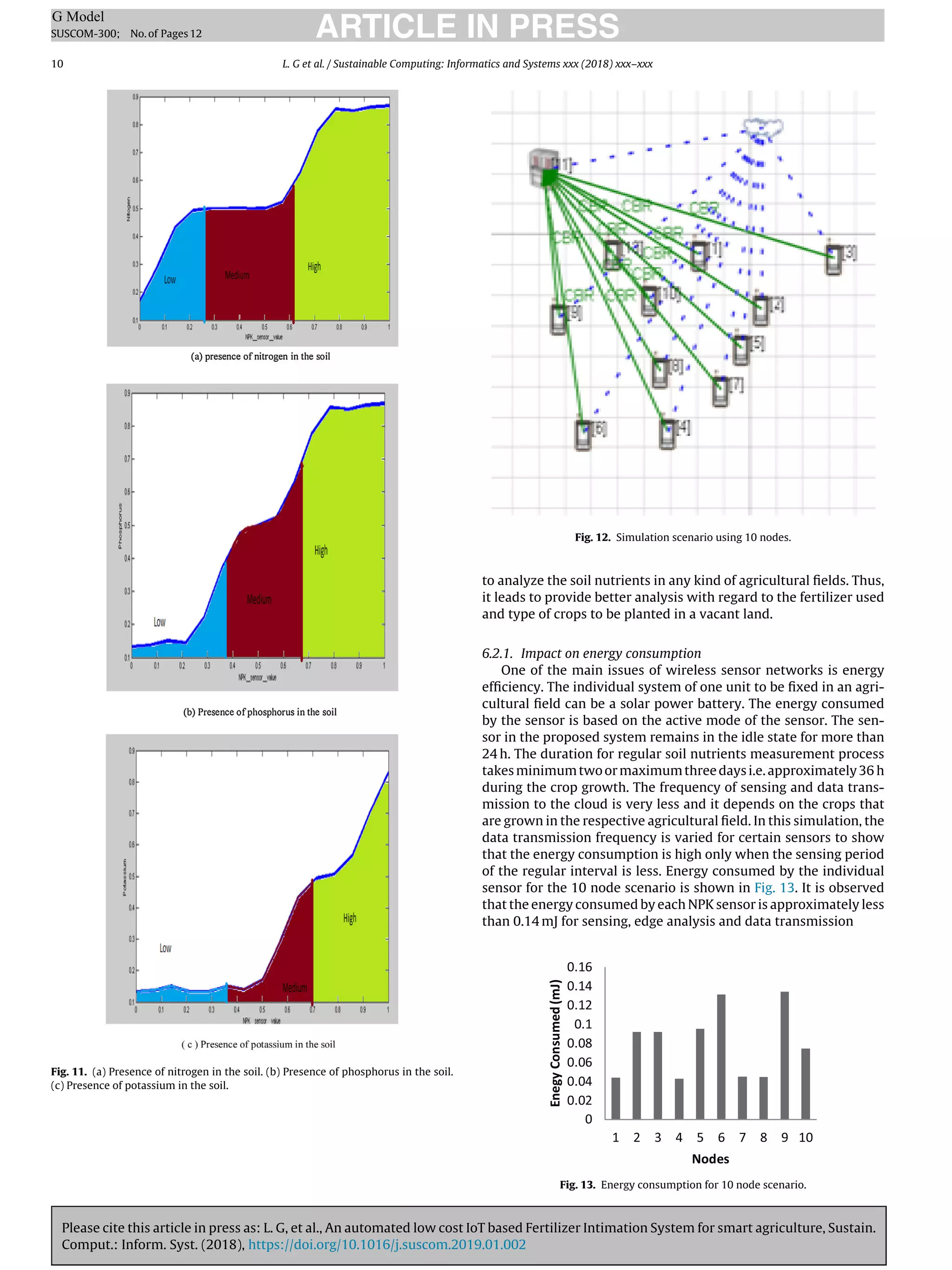 Please cite this article in press as: L. G, et al., An automated low cost IoT based Fertilizer Intimation System for smart agriculture, Sustain.
Comput.: Inform. Syst. (2018), https://doi.org/10.1016/j.suscom.2019.01.002
ARTICLE IN PRESS
G Model
SUSCOM-300; No.of Pages12
10 L. G et al. / Sustainable Computing: Informatics and Systems xxx (2018) xxx–xxx
Fig. 11. (a) Presence of nitrogen in the soil. (b) Presence of phosphorus in the soil.
(c) Presence of potassium in the soil.
Fig. 12. Simulation scenario using 10 nodes.
to analyze the soil nutrients in any kind of agricultural ﬁelds. Thus,
it leads to provide better analysis with regard to the fertilizer used
and type of crops to be planted in a vacant land.
6.2.1. Impact on energy consumption
One of the main issues of wireless sensor networks is energy
efﬁciency. The individual system of one unit to be ﬁxed in an agri-
cultural ﬁeld can be a solar power battery. The energy consumed
by the sensor is based on the active mode of the sensor. The sen-
sor in the proposed system remains in the idle state for more than
24 h. The duration for regular soil nutrients measurement process
takes minimum two or maximum three days i.e. approximately 36 h
during the crop growth. The frequency of sensing and data trans-
mission to the cloud is very less and it depends on the crops that
are grown in the respective agricultural ﬁeld. In this simulation, the
data transmission frequency is varied for certain sensors to show
that the energy consumption is high only when the sensing period
of the regular interval is less. Energy consumed by the individual
sensor for the 10 node scenario is shown in Fig. 13. It is observed
that the energy consumed by each NPK sensor is approximately less
than 0.14 mJ for sensing, edge analysis and data transmission
Fig. 13. Energy consumption for 10 node scenario.
 
