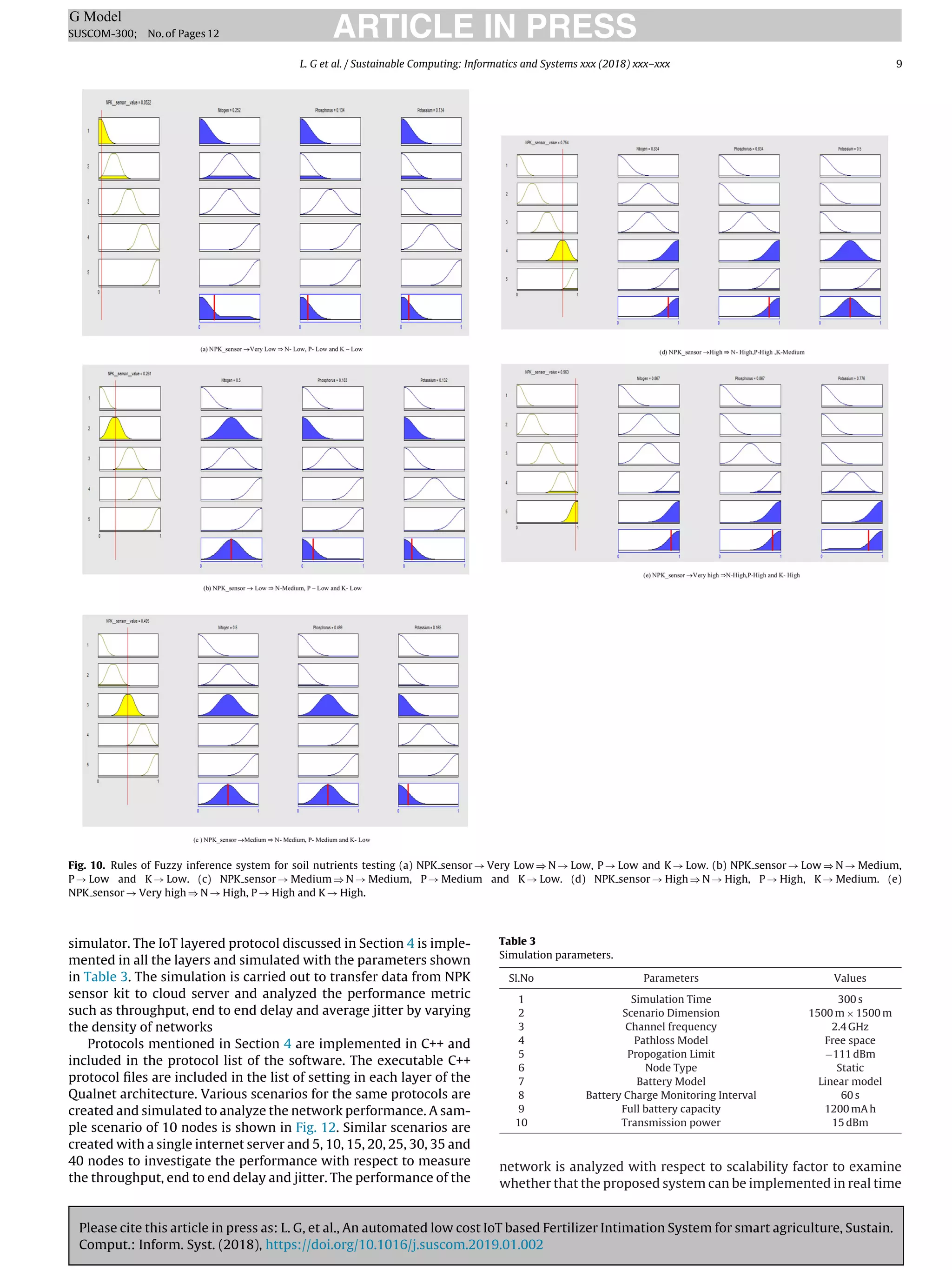 Please cite this article in press as: L. G, et al., An automated low cost IoT based Fertilizer Intimation System for smart agriculture, Sustain.
Comput.: Inform. Syst. (2018), https://doi.org/10.1016/j.suscom.2019.01.002
ARTICLE IN PRESS
G Model
SUSCOM-300; No.of Pages12
L. G et al. / Sustainable Computing: Informatics and Systems xxx (2018) xxx–xxx 9
Fig. 10. Rules of Fuzzy inference system for soil nutrients testing (a) NPK sensor → Very Low ⇒ N → Low, P → Low and K → Low. (b) NPK sensor → Low ⇒ N → Medium,
P → Low and K → Low. (c) NPK sensor → Medium ⇒ N → Medium, P → Medium and K → Low. (d) NPK sensor → High ⇒ N → High, P → High, K → Medium. (e)
NPK sensor → Very high ⇒ N → High, P → High and K → High.
simulator. The IoT layered protocol discussed in Section 4 is imple-
mented in all the layers and simulated with the parameters shown
in Table 3. The simulation is carried out to transfer data from NPK
sensor kit to cloud server and analyzed the performance metric
such as throughput, end to end delay and average jitter by varying
the density of networks
Protocols mentioned in Section 4 are implemented in C++ and
included in the protocol list of the software. The executable C++
protocol ﬁles are included in the list of setting in each layer of the
Qualnet architecture. Various scenarios for the same protocols are
created and simulated to analyze the network performance. A sam-
ple scenario of 10 nodes is shown in Fig. 12. Similar scenarios are
created with a single internet server and 5, 10, 15, 20, 25, 30, 35 and
40 nodes to investigate the performance with respect to measure
the throughput, end to end delay and jitter. The performance of the
Table 3
Simulation parameters.
Sl.No Parameters Values
1 Simulation Time 300 s
2 Scenario Dimension 1500 m × 1500 m
3 Channel frequency 2.4 GHz
4 Pathloss Model Free space
5 Propogation Limit −111 dBm
6 Node Type Static
7 Battery Model Linear model
8 Battery Charge Monitoring Interval 60 s
9 Full battery capacity 1200 mA h
10 Transmission power 15 dBm
network is analyzed with respect to scalability factor to examine
whether that the proposed system can be implemented in real time
 