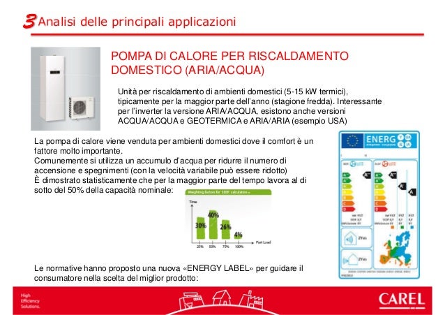 Esempio di profilo nominale di dating