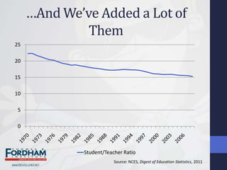 …And We’ve Added a Lot of
              Them
25

20

15

10

5

0



              Student/Teacher Ratio
                          Source: NCES, Digest of Education Statistics, 2011
 