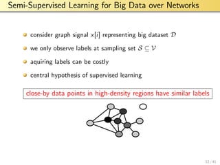 aalto-logo-en-3
Semi-Supervised Learning for Big Data over Networks
consider graph signal x[i] representing big dataset D
we only observe labels at sampling set S ⊆ V
aquiring labels can be costly
central hypothesis of supervised learning
close-by data points in high-density regions have similar labels
12 / 41
 