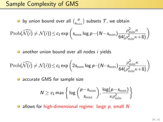 aalto-logo-en-3
Sample Complexity of GMS
by union bound over all p
smax
subsets T , we obtain
Prob(N(i) = N(i))≤c1 exp smax log p−(N−smax)
ρ2
minκ
64(ρ2
minκ+8)
another union bound over all nodes i yields
Prob(N(i) = N(i))≤c1 exp 2smax log p−(N−smax)
ρ2
minκ
64(ρ2
minκ+8)
accurate GMS for sample size
N ≥ c1 max log
p−smax
smax
,
log(p−smax)
κρ2
min
allows for high-dimensional regime: large p, small N
29 / 41
 