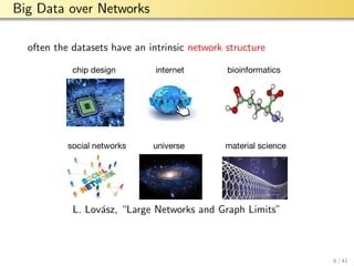 aalto-logo-en-3
Big Data over Networks
often the datasets have an intrinsic network structure
chip design internet bioinformatics
social networks universe material science
L. Lov´asz, “Large Networks and Graph Limits”
6 / 41
 
