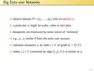 aalto-logo-en-3
Big Data over Networks
observe dataset D={z1, . . . , zN} with datapoints zi
a particular zi might be audio, video or text data
datapoints are structured by some notion of “similarity”
e.g., zi , zj similar if from the same user account
represent datapoint zi by node i ∈ V of graph G = (V, E)
nodes i, j ∈ V connected by edge (i, j), if zi is similar to zj
7 / 41
 