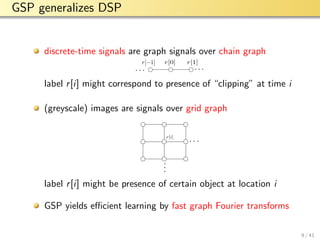 aalto-logo-en-3
GSP generalizes DSP
discrete-time signals are graph signals over chain graph
· · ·· · ·
r[−1] r[0] r[1]
label r[i] might correspond to presence of “clipping” at time i
(greyscale) images are signals over grid graph
· · ·
···
r[i]
label r[i] might be presence of certain object at location i
GSP yields eﬃcient learning by fast graph Fourier transforms
9 / 41
 