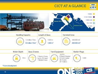 Contship Italia Group - We Bring the Ship to Your Factory | PPT