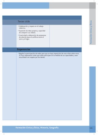 Tercer ciclo




                                                                                               Formación Cívica y Ética
  •	Colaboración y respeto en el trabajo
   colectivo.
  •	Expresión de ideas propias y capacidad
   de compartir sus relatos.
  •	Creatividad y elaboración de propuestas
   de solución para el conflicto entre el
   zorro y el tigre.




 Sugerencias
  •	Regular la participación de todos para que no haya imposición de unos niños sobre otros.
   Es muy importante cuidar que todos participen en la medida de sus capacidades y sean
   escuchados con respeto por los demás.




Formación Cívica y Ética, Historia, Geografía                                                  101
 
