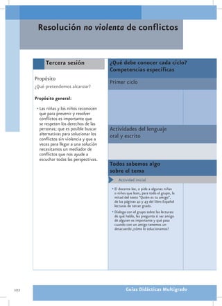 Resolución género
       Equidad de no violenta de conflictos


            Tercera sesión                  ¿Qué debe conocer cada ciclo?
                                            Competencias específicas
      Propósito
                                            Primer ciclo
      ¿Qué pretendemos alcanzar?

      Propósito general:

       •	Las niñas y los niños reconocen
         que para prevenir y resolver
         conflictos es importante que
         se respeten los derechos de las
         personas; que es posible buscar    Actividades del lenguaje
         alternativas para solucionar los   oral y escrito
         conflictos sin violencia y que a
         veces para llegar a una solución
         necesitamos un mediador de
         conflictos que nos ayude a
         escuchar todas las perspectivas.
                                            Todos sabemos algo
                                            sobre el tema
                                                Actividad inicial
                                            •	El docente lee, o pide a algunas niñas
                                              o niños que lean, para todo el grupo, la
                                              mitad del texto “Quién es tu amigo”,
                                              de las páginas 42 y 43 del libro Español
                                              lecturas de tercer grado.
                                            •	Dialoga con el grupo sobre las lecturas:
                                              de qué habla, les pregunta si ser amigo
                                              de alguien es importante y qué pasa
                                              cuando con un amigo tenemos un
                                              desacuerdo ¿cómo lo solucionamos?




102                                                  Guías Didácticas Multigrado
 