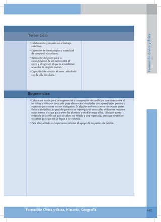 Tercer ciclo




                                                                                              Formación Cívica y Ética
  •	Colaboración y respeto en el trabajo
   colectivo.
  •	Expresión de ideas propias y capacidad
   de compartir sus relatos.
  •	Redacción del guión para la
    escenificación de un pacto entre el
    zorro y el tigre en el que se establezcan
    acuerdos de respeto mutuo.
  •	Capacidad de vincular el tema estudiado
    con la vida cotidiana.




 Sugerencias
  •	Colocar un buzón para las sugerencias o la expresión de conflictos que viven entre sí
    las niñas y niños en la escuela pues ellos están vinculados con aprendizajes previos y
    aspectos que a veces no son dialogados. Si alguien enfrenta a otro con mayor poder
    físico o simbólico, es posible que éste se imponga y el otro calle; el docente requiere
    estar atento a lo que pasa entre los alumnos y mediar entre ellos. El buzón puede
    enterarle de conflictos que se callan por miedo a una represalia, pero que deben ser
    resueltos para que no se llegue a la violencia.
  •	Para ello también es importante solicitar el apoyo de los padres de familia.




Formación Cívica y Ética, Historia, Geografía                                                 107
 