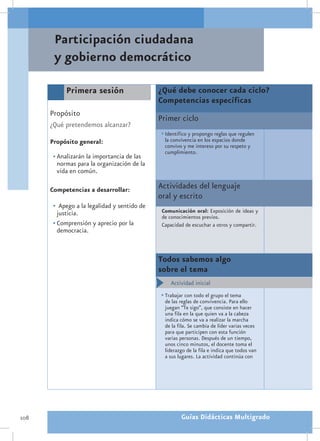Participación ciudadana
       y gobierno democrático

            Primera sesión                    ¿Qué debe conocer cada ciclo?
                                              Competencias específicas
      Propósito
                                              Primer ciclo
      ¿Qué pretendemos alcanzar?
                                              •	Identifico y propongo reglas que regulen
      Propósito general:                        la convivencia en los espacios donde
                                                convivo y me intereso por su respeto y
                                                cumplimiento.
       •	Analizarán la importancia de las
         normas para la organización de la
         vida en común.

      Competencias a desarrollar:             Actividades del lenguaje
                                              oral y escrito
       •	 Apego a la legalidad y sentido de
         justicia.                             Comunicación oral: Exposición de ideas y
                                               de conocimientos previos.
       •	Comprensión y aprecio por la          Capacidad de escuchar a otros y compartir.
         democracia.


                                              Todos sabemos algo
                                              sobre el tema
                                                   Actividad inicial
                                              •	Trabajar con todo el grupo el tema
                                                de las reglas de convivencia. Para ello
                                                juegan “Te sigo”, que consiste en hacer
                                                una fila en la que quien va a la cabeza
                                                indica cómo se va a realizar la marcha
                                                de la fila. Se cambia de líder varias veces
                                                para que participen con esta función
                                                varias personas. Después de un tiempo,
                                                unos cinco minutos, el docente toma el
                                                liderazgo de la fila e indica que todos van
                                                a sus lugares. La actividad continúa con




108                                                    Guías Didácticas Multigrado
 