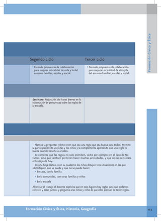 Formación Cívica y Ética
  Segundo ciclo                                       Tercer ciclo
    •	Formulo propuestas de colaboración                •	Formulo propuestas de colaboración
     para mejorar mi calidad de vida y la del            para mejorar mi calidad de vida y la
     entorno familiar, escolar y social.                 del entorno familiar, escolar y social.




    Escritura: Redacción de frases breves en la
    elaboración de propuestas sobre las reglas de
    la escuela.




      Plantea la pregunta: ¿cómo creen que sea una regla que sea buena para todos? Permite
    la participación de las niñas y los niños y la complementa aportando que una regla es
    buena cuando beneficia a todos.
       Se comenta que las reglas no sólo prohíben, como por ejemplo: en el caso de No
    fumar, sino que también permiten hacer muchas actividades, y que de eso se tratará
    el trabajo de hoy.
      En una hoja blanca, o en su cuaderno los niños dibujan tres situaciones en las que
    identifiquen que se puede y que no se puede hacer:
       •	En casa, con la familia
      •	En la comunidad, con otras familias y niños
      •	En la escuela
    Al revisar el trabajo el docente explicita que en esos lugares hay reglas para que podamos
    convivir y estar juntos, y pregunta a las niñas y niños lo que ellos piensan de tener reglas.




Formación Cívica y Ética, Historia, Geografía                                                         113
 