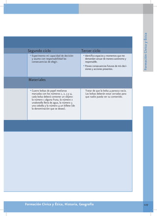 Formación Cívica y Ética
 Segundo ciclo                                 Tercer ciclo
   •	Experimento mi capacidad de decisión       •	Identifico espacios y momentos que me
    y asumo con responsabilidad las               demandan actuar de manera autónoma y
    consecuencias de elegir.                      responsable.
                                                •	Preveo consecuencias futuras de mis deci-
                                                  siones y acciones presentes.


  Materiales

   •	Cuatro bolsas de papel medianas              Tratar de que la bolsa 4 parezca vacía.
    marcadas con los números 1, 2, 3 y 4,         Las bolsas deberán estar cerradas para
    cada bolsa deberá contener un objeto:         que nadie pueda ver su contenido.
    la número 1 alguna fruta, la número 2
    unabotella llena de agua, la número 3
    una cebolla y la número 4 un billete (de
    la denominación que se desee).




Formación Cívica y Ética, Historia, Geografía                                                   127
 