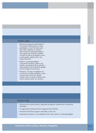 Historia
  Tercer ciclo
   •	Retomar las preguntas planteadas en
     la actividad inicial (qué es un árbol
     genealógico, en qué consiste y para
     qué sirve) y elaborar un informe
     sobre el tema (el árbol genealógico).
     Para realizar los informes se pueden
     consultar los libros de Español, quinto
     y sexto grados, páginas 180 y 155,
     respectivamente.
   •	Elaborar su árbol genealógico
     (incluyendo hermanos, padres, tíos,
     abuelos y bisabuelos). De ser posible, a
     cada integrante de la familia le agregan
     la fecha y lugar de nacimiento.
   •	Proponer, con datos cronológicos de
     una familia, sencillos problemas, como:
     ¿cuántos años tenían tus abuelos
     cuando nació tu mamá?, ¿cuántos años
     tenían cuando naciste tú?, etcétera.




  Tercer ciclo
   •	Informe escrito sobre el tema y capacidad de expresar oralmente las conclusiones
     obtenidas.
   •	La organización jerárquica de los integrantes de la familia.
   •	Inclusión de familiares según lo solicitado a cada ciclo.
   •	Capacidad de expresar, con las palabras de los niños, qué es un árbol genealógico




Formación Cívica y Ética, Historia, Geografía                                            145
 