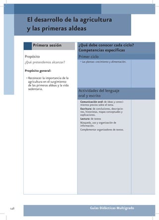 El desarrollo de la agricultura
       y las primeras aldeas

            Primera sesión                  ¿Qué debe conocer cada ciclo?
                                            Competencias específicas
      Propósito                             Primer ciclo
      ¿Qué pretendemos alcanzar?            •	Las plantas: crecimiento y alimentación.

      Propósito general:

       •	Reconocer la importancia de la
         agricultura en el surgimiento
         de las primeras aldeas y la vida
         sedentaria.
                                            Actividades del lenguaje
                                            oral y escrito
                                             Comunicación oral: de ideas y conoci-
                                             mientos previos sobre el tema.
                                             Escritura: de conclusiones, descripcio-
                                             nes, historietas, mapas conceptuales y
                                             explicaciones.
                                             Lectura: de textos
                                             Búsqueda, uso y organización de
                                             información.
                                             Complementar organizadores de textos.




148                                                  Guías Didácticas Multigrado
 