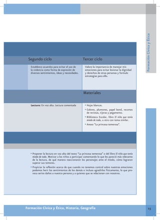 Formación Cívica y Ética
 Segundo ciclo                                      Tercer ciclo
   Establezco acuerdos para evitar el uso de          Valoro la importancia de manejar mis
   la violencia como forma de expresión de            emociones para evitar lesionar la dignidad
   diversos sentimientos, ideas y necesidades.        y derechos de otras personas y formulo
                                                      estrategias para ello.




                                                    Materiales

   Lectura: En voz alta. Lectura comentada            •	Hojas blancas.
                                                      •	Colores, plumones, papel bond, recortes
                                                       de revistas, tijeras y pegamento.
                                                      •	Biblioteca Escolar, libro El niño que tenía
                                                       miedo de todo, u otro con tema similar.
                                                      •	Anexo “La princesa temerosa”.




   •	Proponer la lectura en voz alta del texto “La princesa temerosa” o del libro El niño que tenía
     miedo de todo. Motivar a los niños a participar comentando lo que les pareció más relevante
     de la lectura, de qué manera reaccionaron los personajes ante el miedo, cómo lograron
     superar sus temores.
   •	Propiciar la reflexión acerca de que cuando no tenemos control sobre nuestras emociones
     podemos herir los sentimientos de los demás e incluso agredirlos físicamente, lo que pro-
     voca serios daños a nuestra persona y a quienes que se relacionan con nosotros.




Formación Cívica y Ética, Historia, Geografía                                                                 15
 