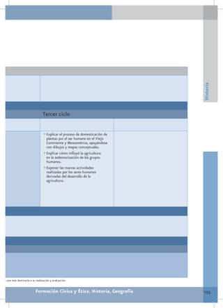 Historia
                                   Tercer ciclo


                                    •	Explicar el proceso de domesticación de
                                      plantas por el ser humano en el Viejo
                                      Continente y Mesoamérica, apoyándose
                                      con dibujos y mapas conceptuales.
                                    •	Explicar cómo influyó la agricultura
                                      en la sedentarización de los grupos
                                      humanos.
                                    •	Exponer las nuevas actividades
                                      realizadas por los seres humanos
                                      derivadas del desarrollo de la
                                      agricultura.




cia y una más destinarla a su realización y evaluación.


                             Formación Cívica y Ética, Historia, Geografía      155
 
