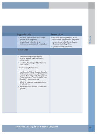 Segundo ciclo                                     Tercer ciclo




                                                                                                  Historia
   •	Ubicación espacial de las civilizaciones      •	Ubicación espacial y temporal de las
     agrícolas de la antigüedad.                     civilizaciones agrícolas de la antigüedad.
   •	Características culturales de las             •	Características culturales de: Egipto,
     civilizaciones agrícolas de la antigüedad.      Mesopotamia, India y China.
                                                   •	Aportes culturales y técnicos.
  Materiales

   •	Libros de texto gratuitos: Español,
     lecturas, segundo grado e Historia,
     quinto grado.
   •	Cartulinas, hojas de papel bond tamaño
     carta, colores,
   Recursos complementarios

   •	Enciclomedia: Videos: El desarrollo de las
     civilizaciones en el tiempo, Civilizaciones
     agrícolas de la antigüedad, Mesopotamia,
     Egipto: agricultura, Civilización del valle
     del Indo y China: civilización.
   •	Galería de imágenes: todas las imágenes
     de la lección 3.
   •	Mapas animados: Primeras civilizaciones
     agrícolas.




Formación Cívica y Ética, Historia, Geografía                                                     157
 